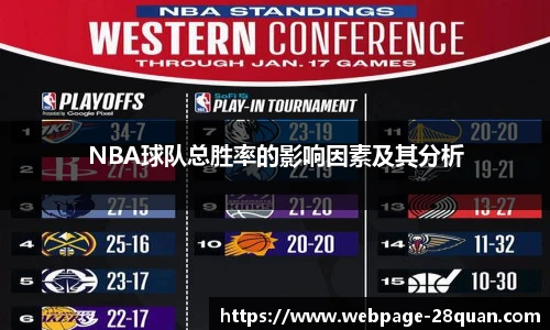 NBA球队总胜率的影响因素及其分析