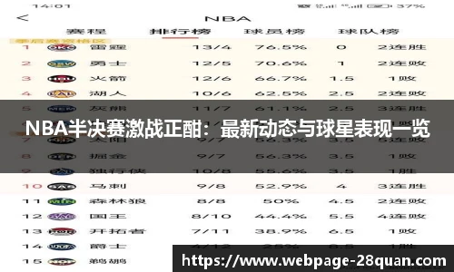 NBA半决赛激战正酣：最新动态与球星表现一览