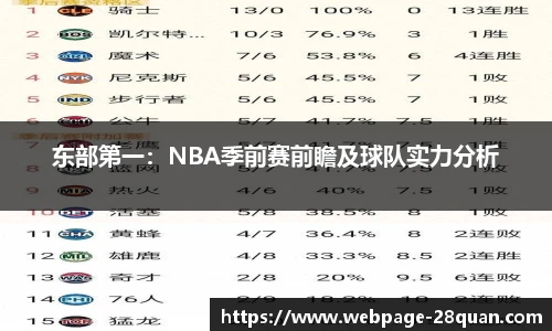 东部第一：NBA季前赛前瞻及球队实力分析